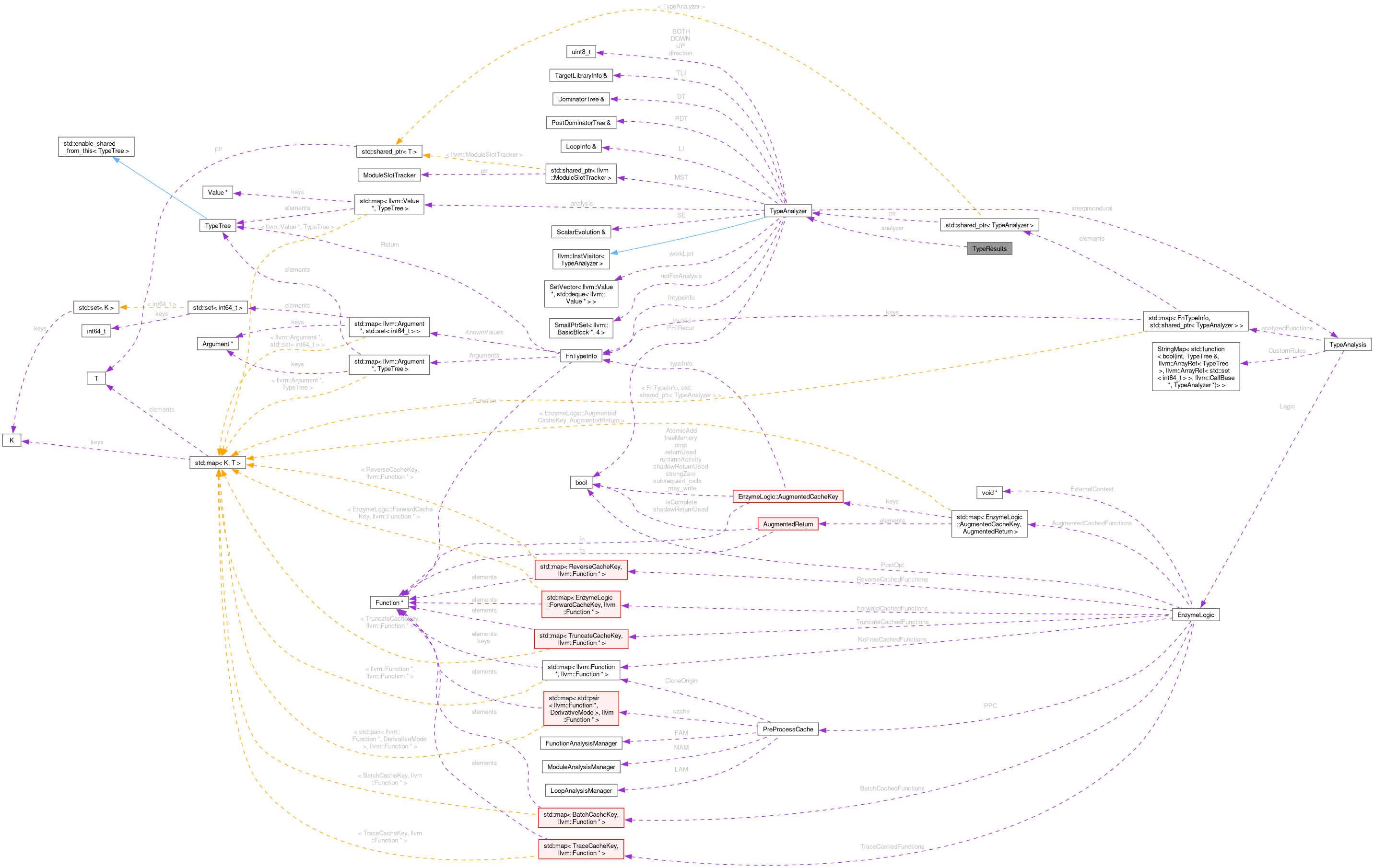 Collaboration graph