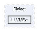MLIR/Dialect/LLVMExt